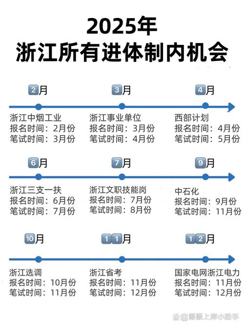 2025国考浙江地区招录有何变化？-图3