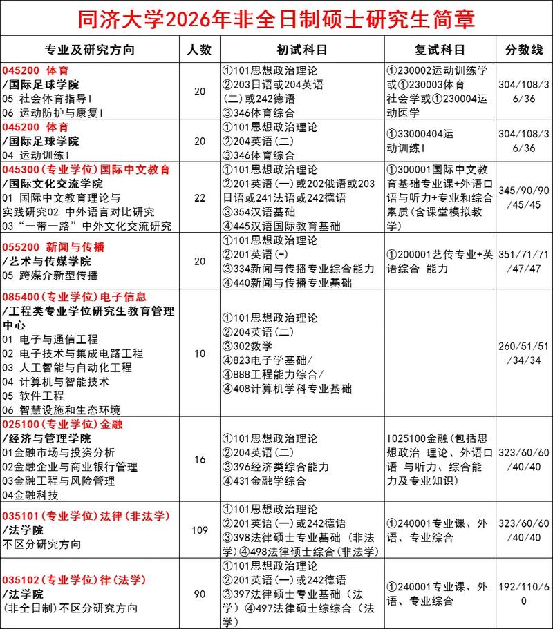 非全日制研究生考博有何优势与限制？-图2