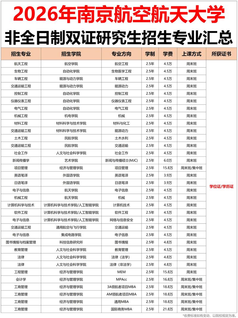 非全日制研究生考博有何优势与限制？-图3