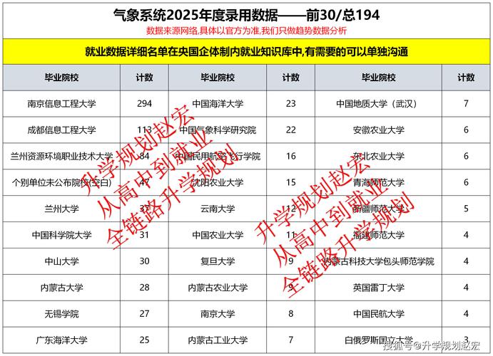 2025国考气象职位招录有何新变化？-图1