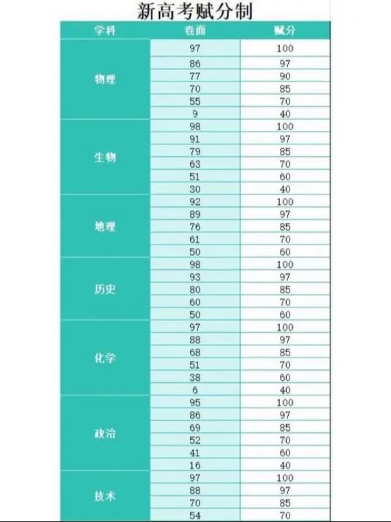2025国考计分方法具体怎么算？-图2