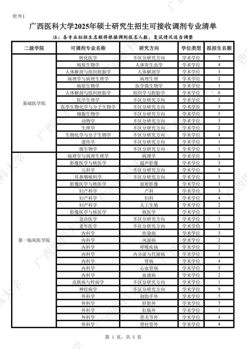 广西医科大学考博经验-图1