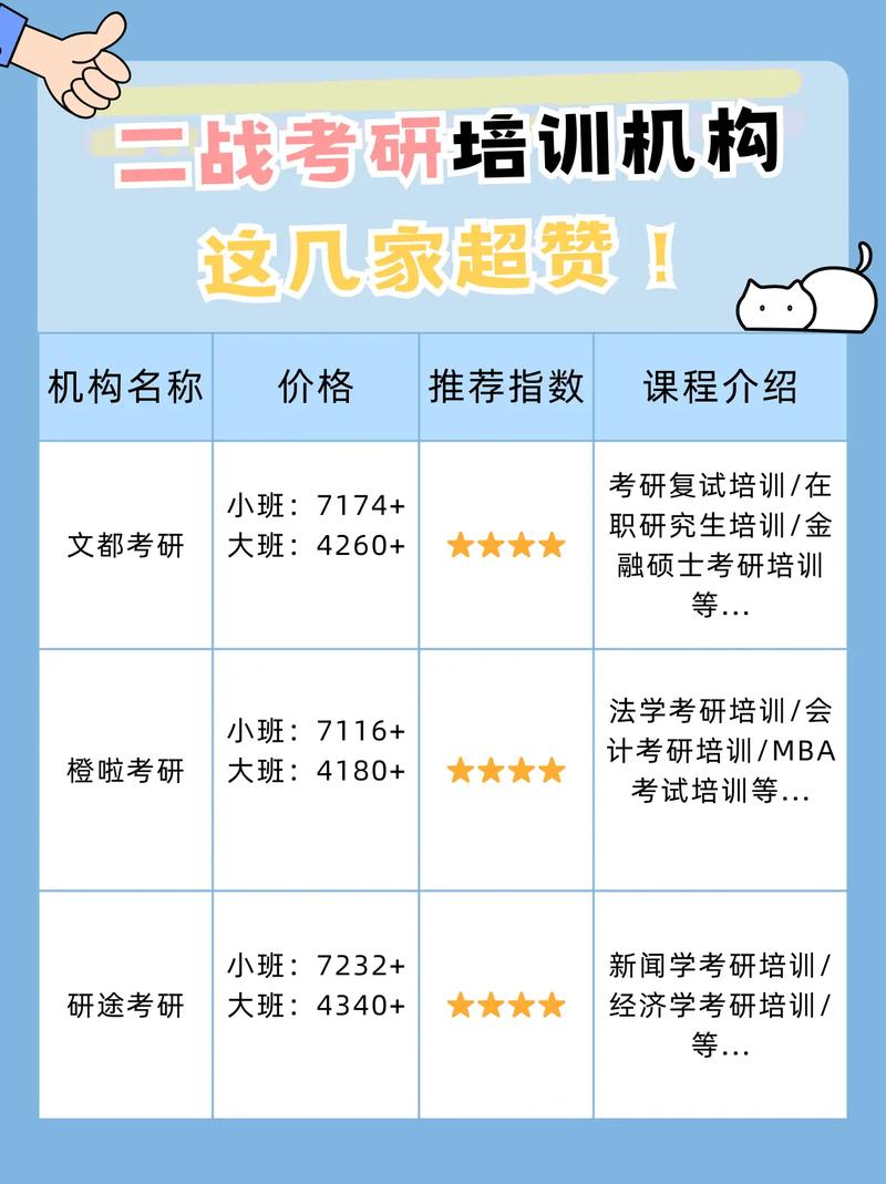 二战考研报名注册学号怎么弄？-图2