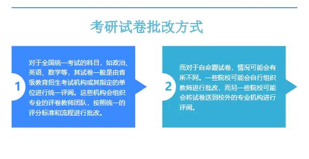 考研专业课试卷谁批改-图1