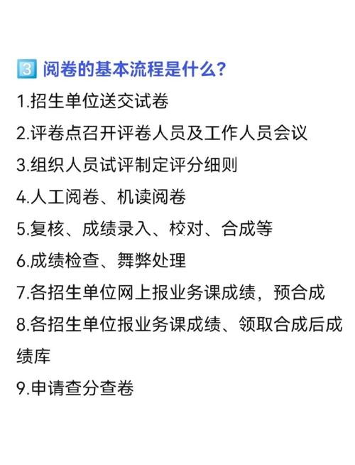 考研专业课试卷谁批改-图2