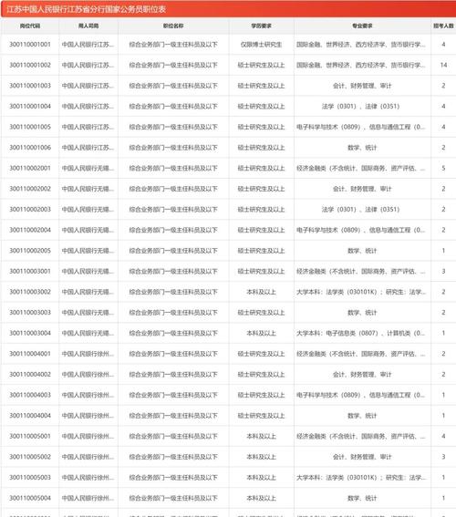 2025国考职位下载入口在哪?-图1 2025国考职位下载入口在哪?-图1