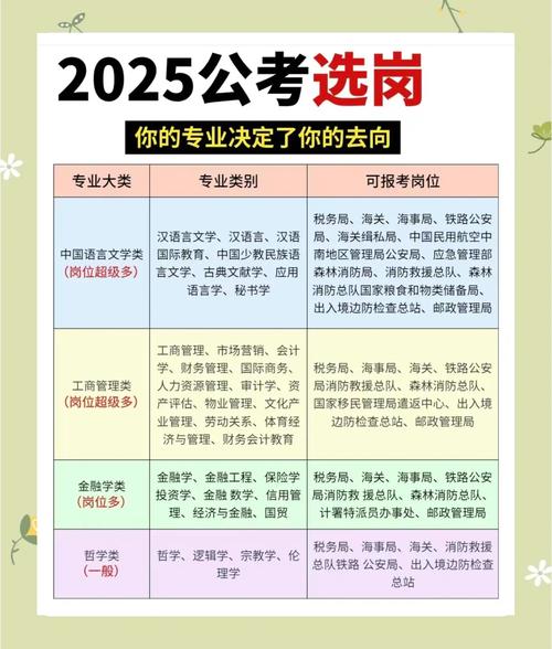 2025国考职位下载入口在哪?-图3 2025国考职位下载入口在哪?-图3