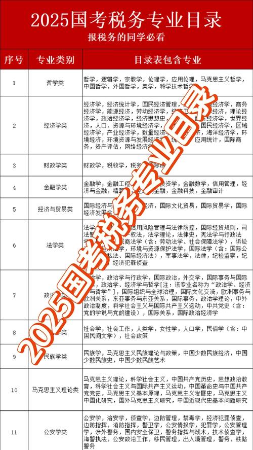 2025国考南京国税-图2