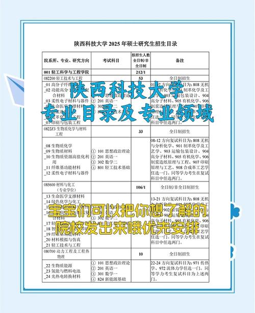 陕西科技大学大专生考研难不难？-图2