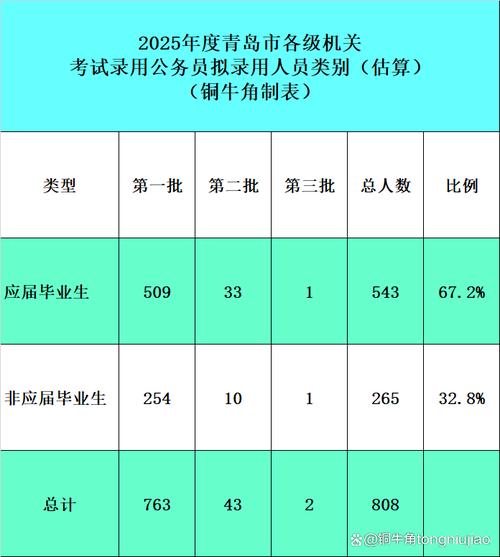 2025国考青岛海关何时报名？-图2