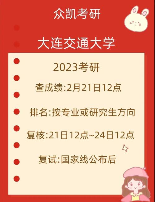 大连交通大学会计考研-图1