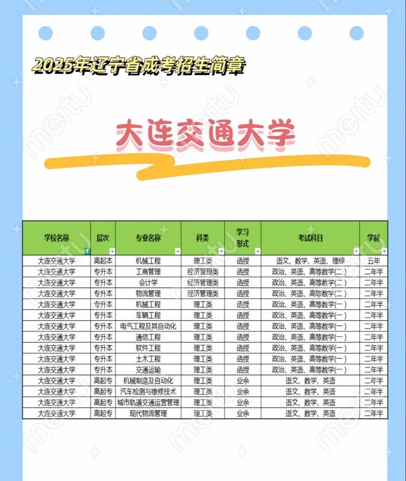 大连交通大学会计考研-图3