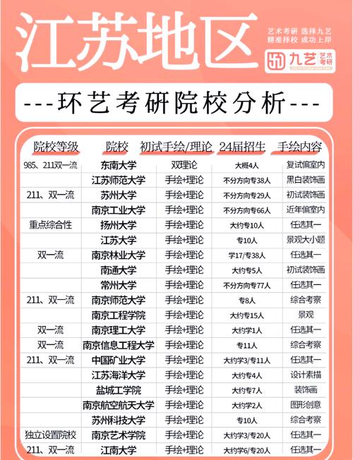 江苏省哪些学校可考研？-图1