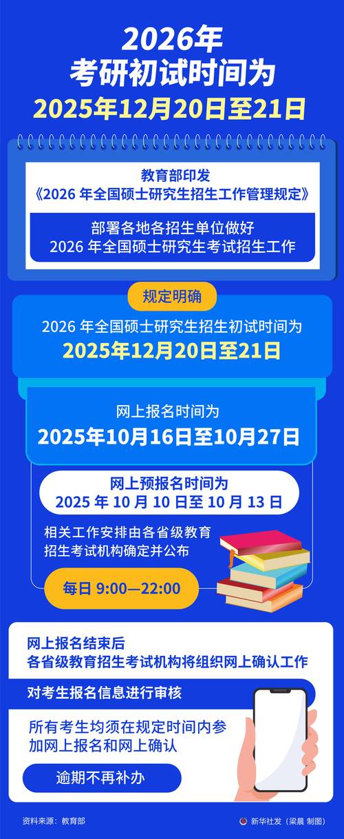 考研报名号何时用？-图3