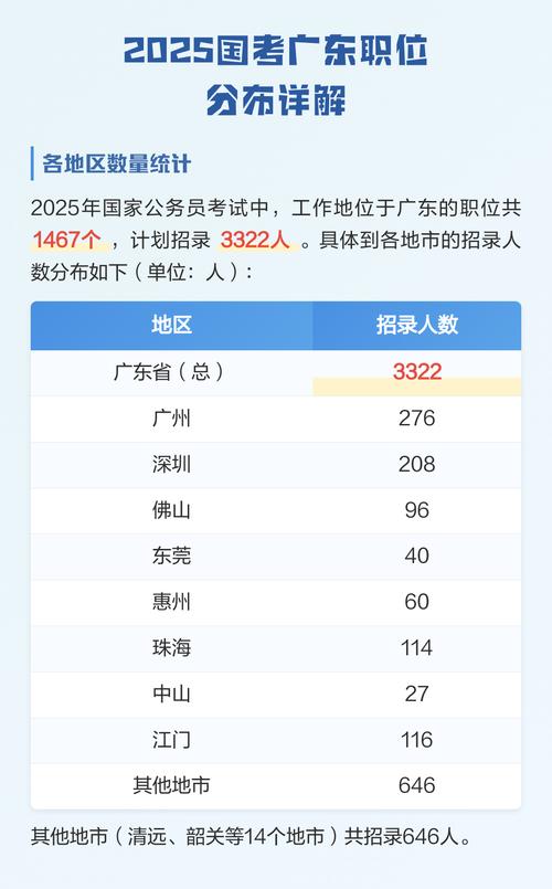2025广州国考职位何时发布?-图1 2025广州国考职位何时发布?-图1
