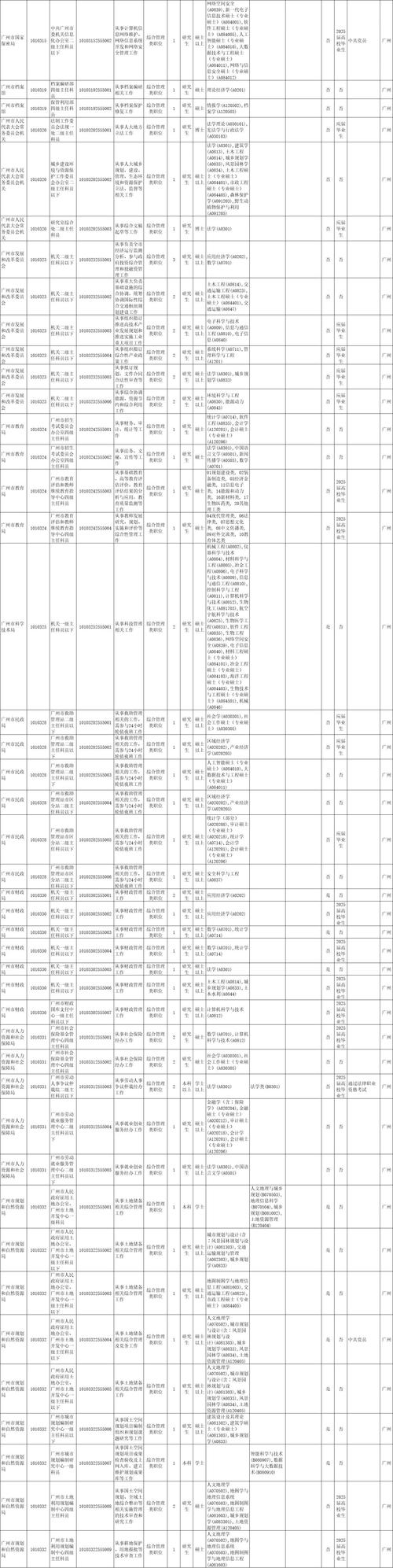 2025广州国考职位何时发布?-图2 2025广州国考职位何时发布?-图2