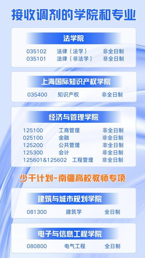 同济大学考研校内调剂怎么申请？-图2