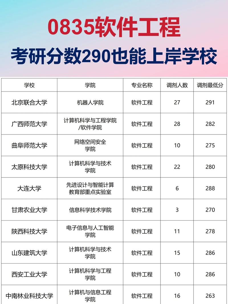 控制工程专硕考研调剂-图3