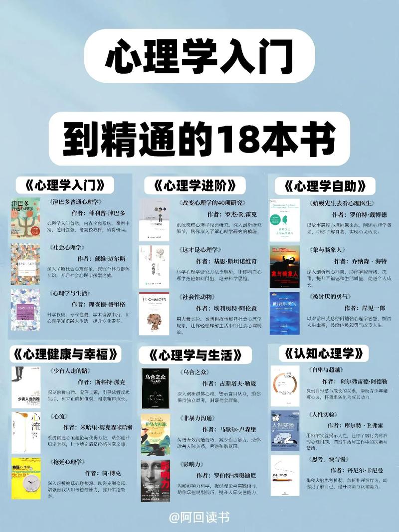 湖大心理学考博参考书有哪些必备？-图1