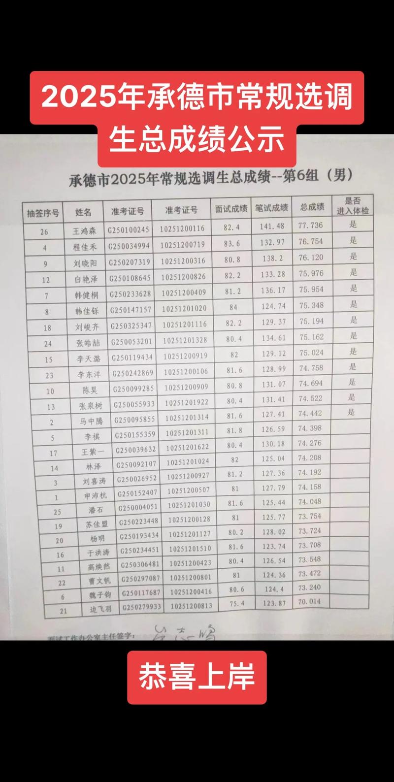 2025国考承德考点具体在哪？-图1