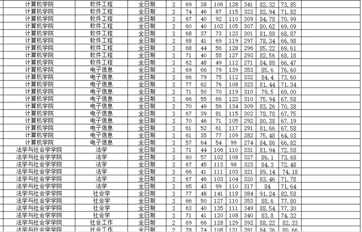 三本考研青海师大难度如何?-图1 三本考研青海师大难度如何?-图1