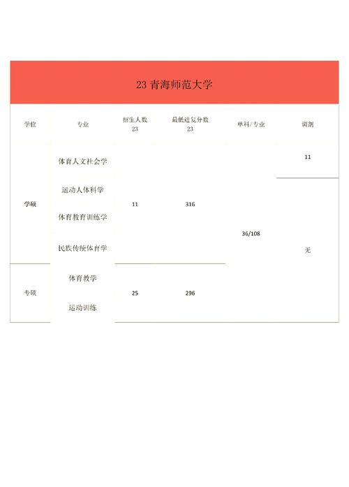 三本考研青海师大难度如何?-图2 三本考研青海师大难度如何?-图2