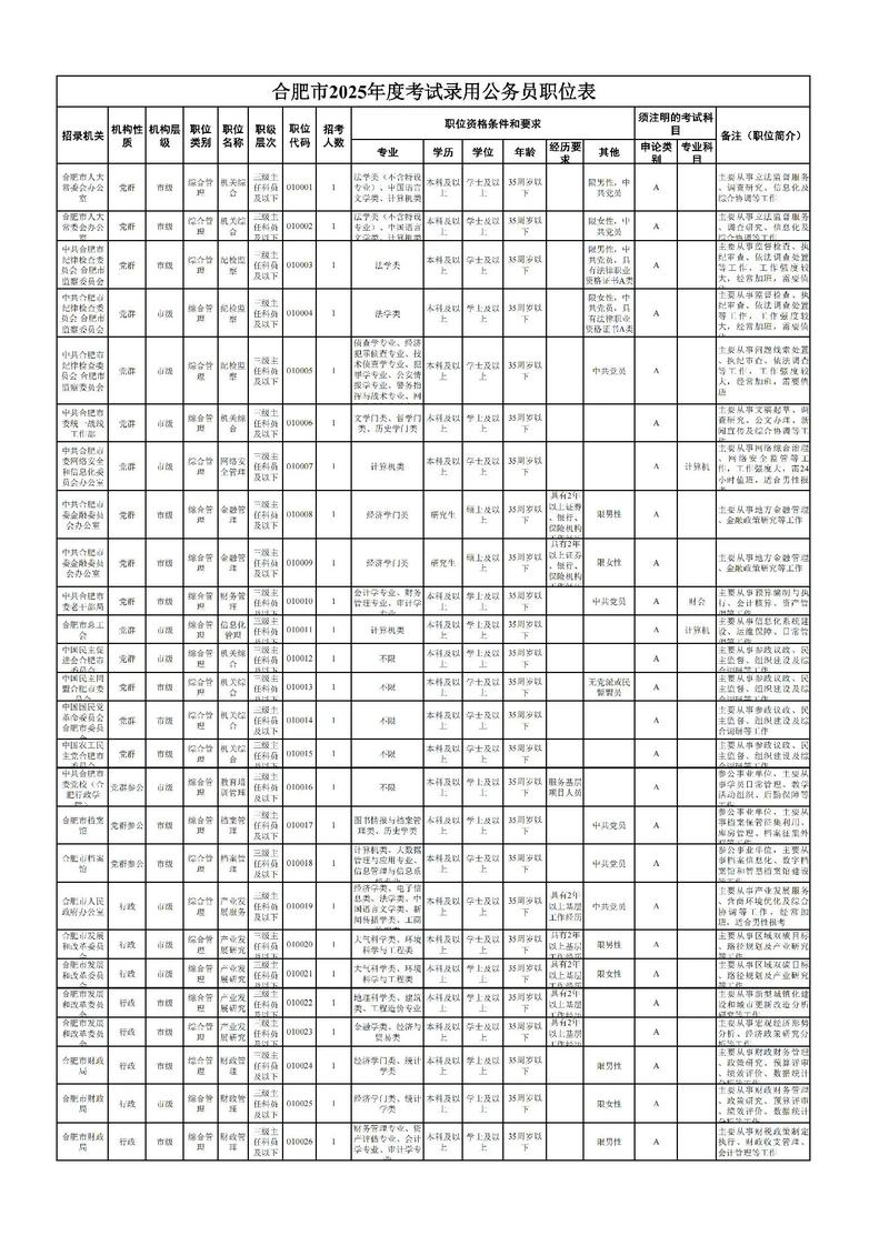 2025安徽国考岗位何时发布？-图1