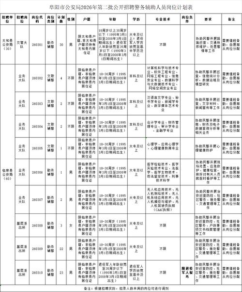 2025安徽国考岗位何时发布？-图3