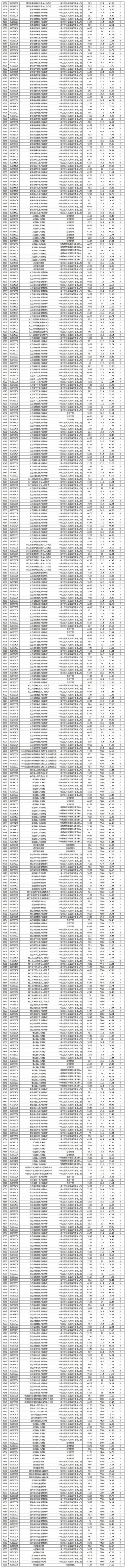 2025贵州国考成绩何时出？-图1