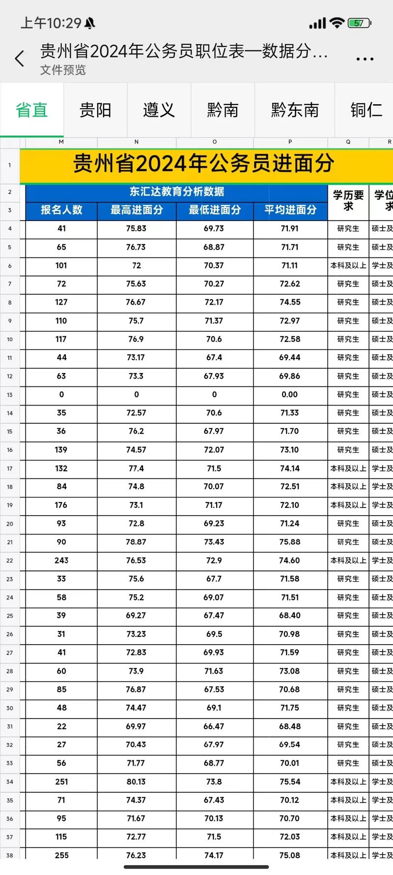2025贵州国考成绩何时出？-图3