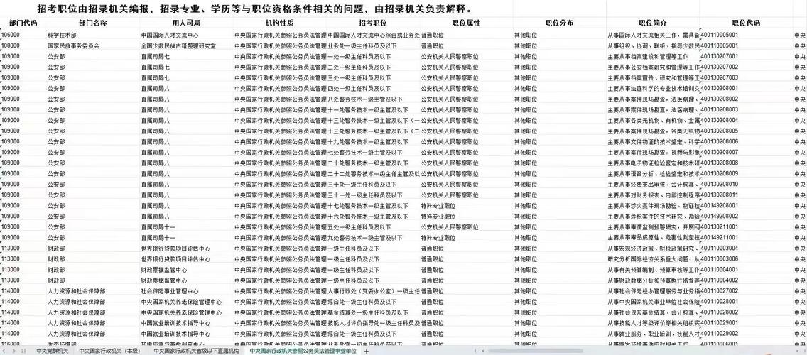 2025国考芜湖职位有哪些？-图3