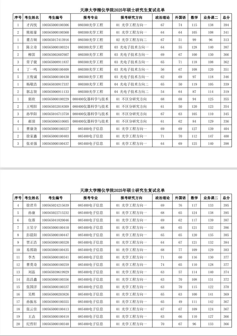 2025国考复试名单何时公布？-图1