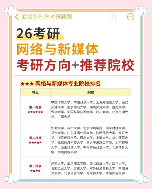 新媒体专业考研具体考哪些科目?-图1 新媒体专业考研具体考哪些科目?-图1
