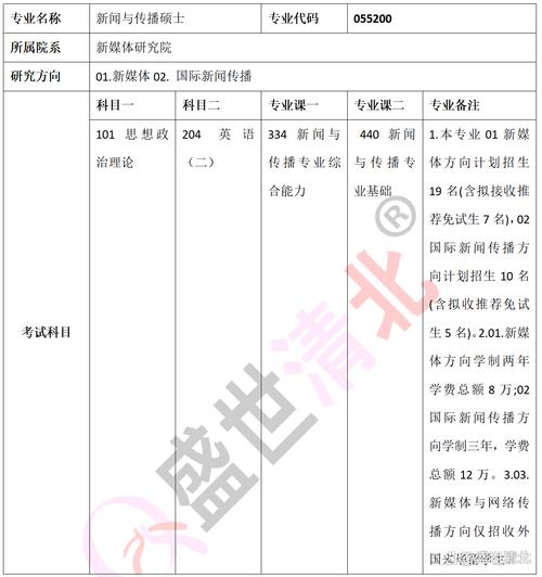 新媒体专业考研具体考哪些科目?-图2 新媒体专业考研具体考哪些科目?-图2