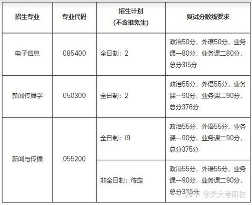新媒体专业考研具体考哪些科目?-图3 新媒体专业考研具体考哪些科目?-图3