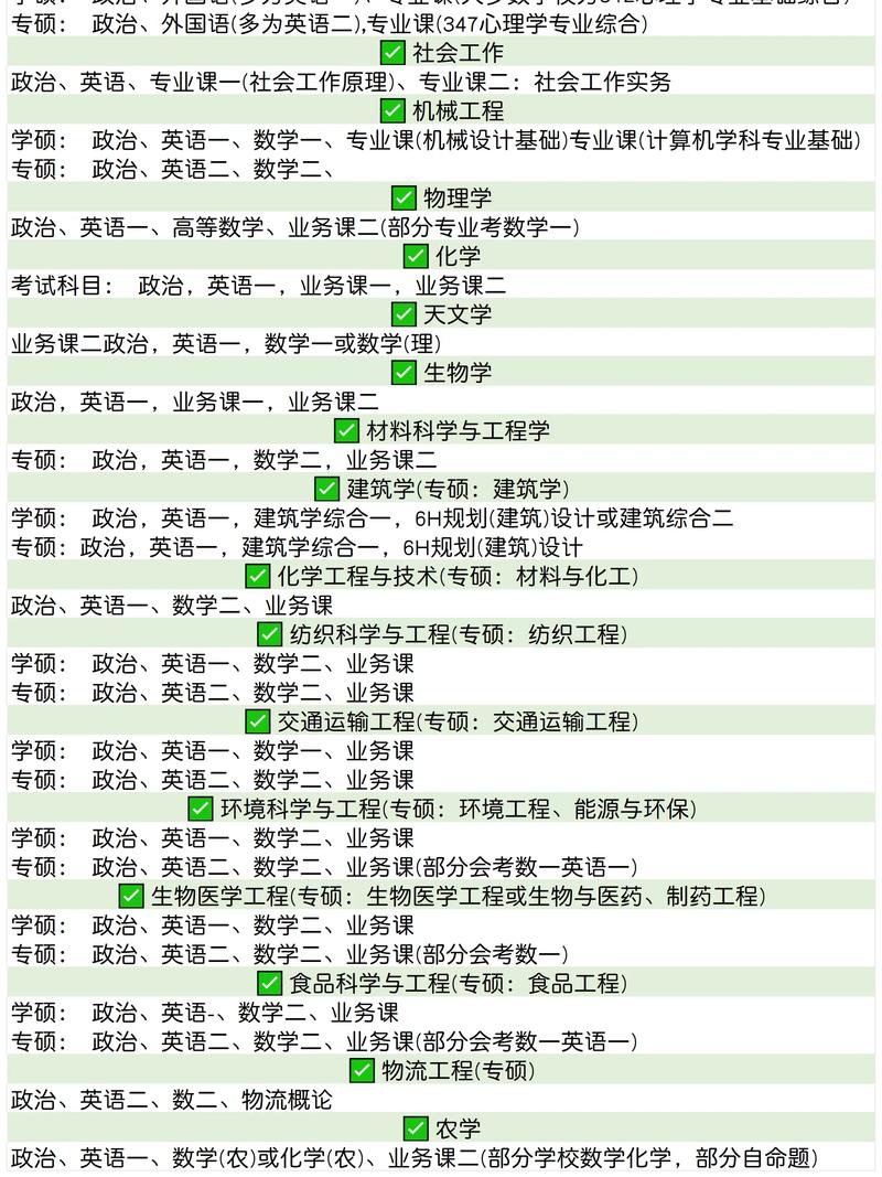 农村经济管理考研科目具体有哪些？-图1