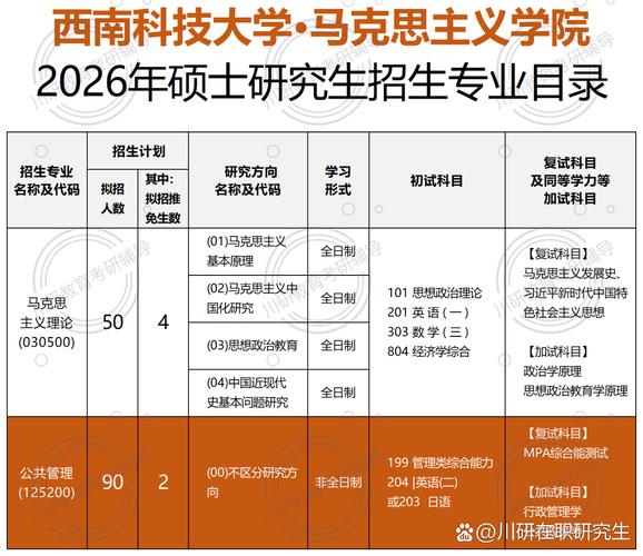 西南科技大学考研信息有哪些?-图2 西南科技大学考研信息有哪些?-图2