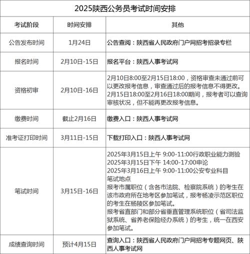 2025国考陕西资格-图2