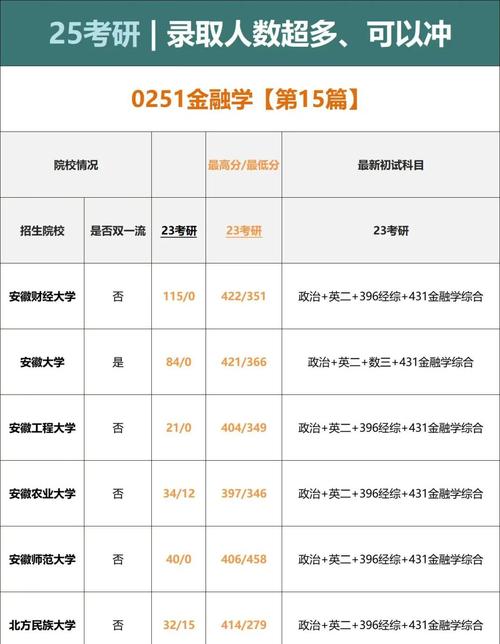 金融专硕考研,哪些学校排名靠前?-图2 金融专硕考研,哪些学校排名靠前?-图2