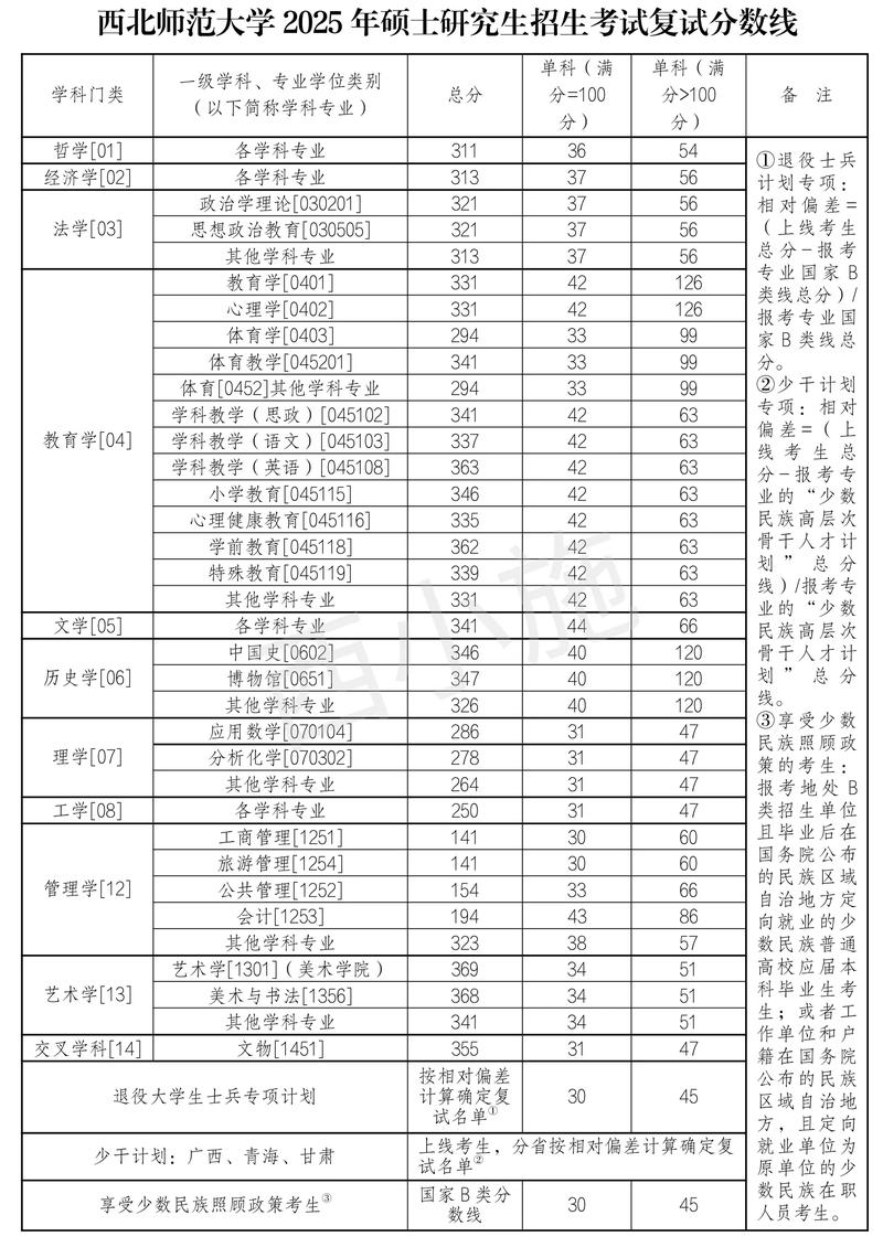 考研复试分数线每年如何划定？-图1