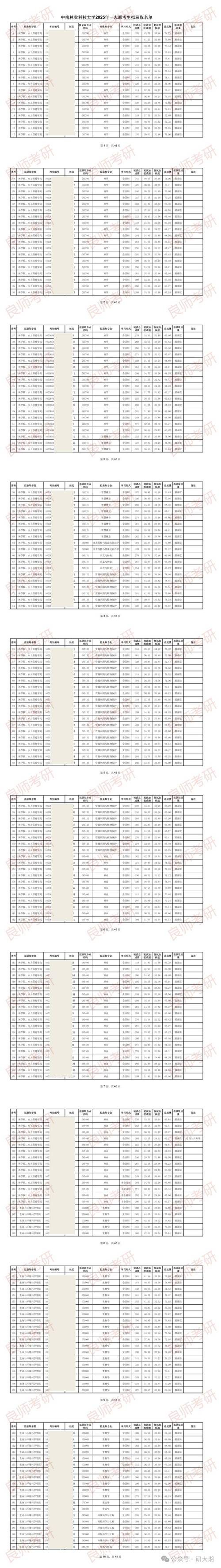 考研复试分数线每年如何划定？-图2