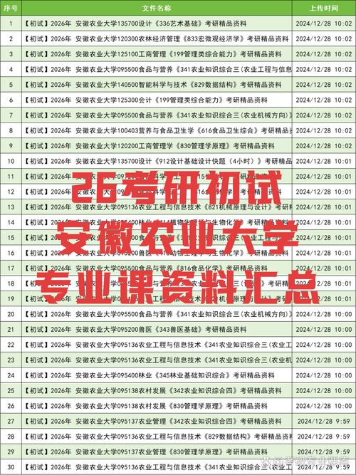 安徽农业大学土管考研怎么准备?-图2 安徽农业大学土管考研怎么准备?-图2