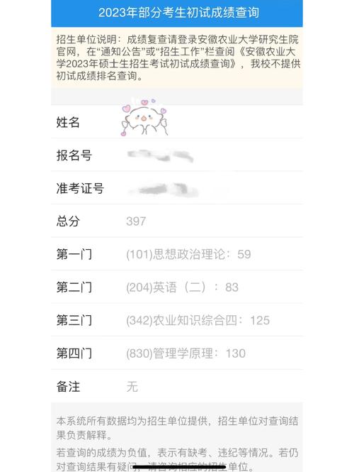 安徽农业大学土管考研怎么准备?-图1 安徽农业大学土管考研怎么准备?-图1