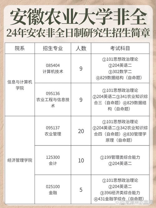 安徽农业大学土管考研怎么准备?-图3 安徽农业大学土管考研怎么准备?-图3
