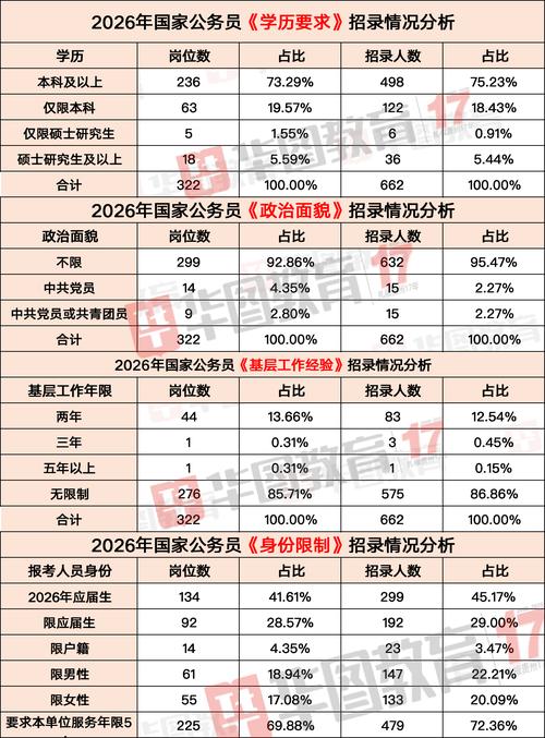 国考项目人员比例如何确定?-图1 国考项目人员比例如何确定?-图1