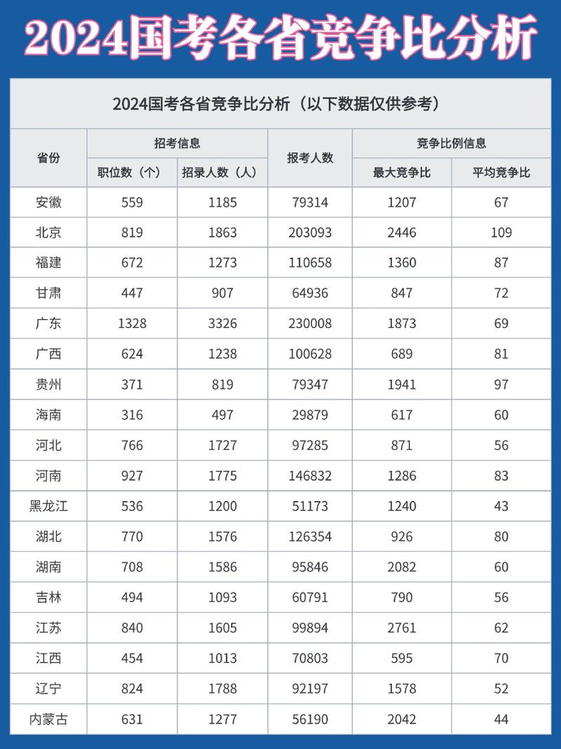 国考项目人员比例如何确定?-图2 国考项目人员比例如何确定?-图2