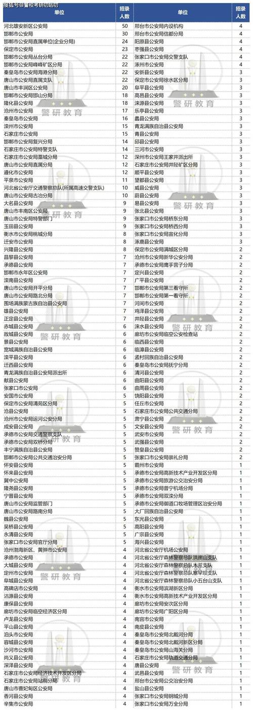 2025国考公安岗考情如何？难度变化大吗？-图2