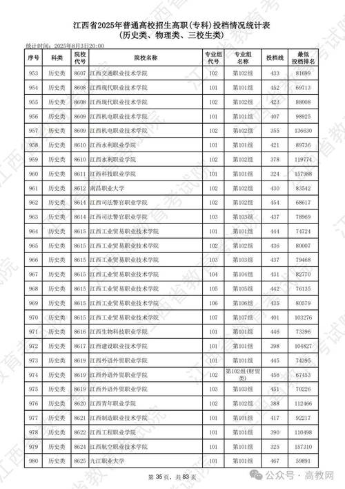 2025江西国考录取-图2