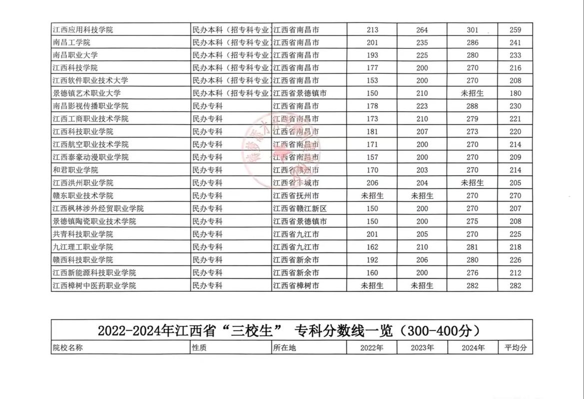 2025江西国考录取-图3