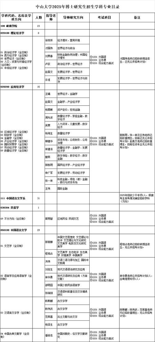 中山大学药学院考博群有何新动态？-图1